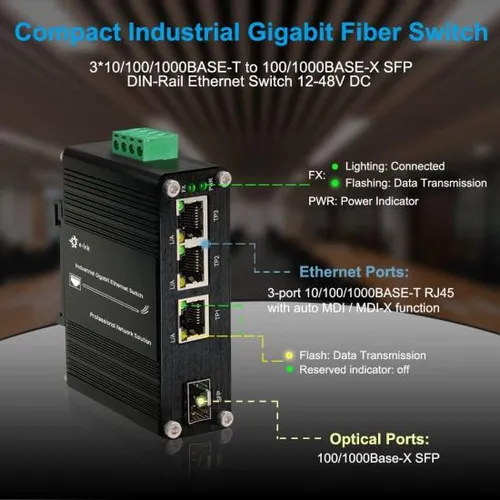 Throncom Conmutador Ethernet Gigabit Industrial De 3 Puertos