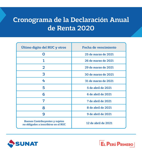 Imagen 3 de 6 de Contador, Dj Anual, Solucionamos Problemas, Www.ecjruiz.com/