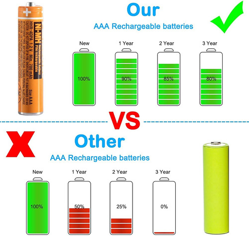 Pingju Ni-mh - Batería Recargable Aaa De 1.2 V, 700 Mah, Paq