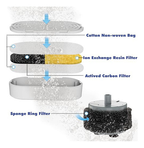 Homtyler Fuente De Agua Para Gatos De Acero Inoxidable, Fuen