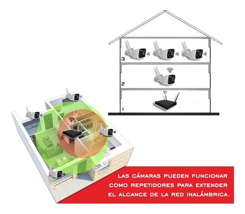 Imagen 4 de 9 de Promo Buen Fin Kit Cctv 8 Camaras Inalambricas Wifi Hd 1080p