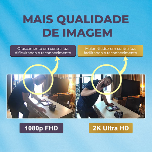 Câmera De Segurança Inteligente Wifi Smartlife Botão Chamada Branco
