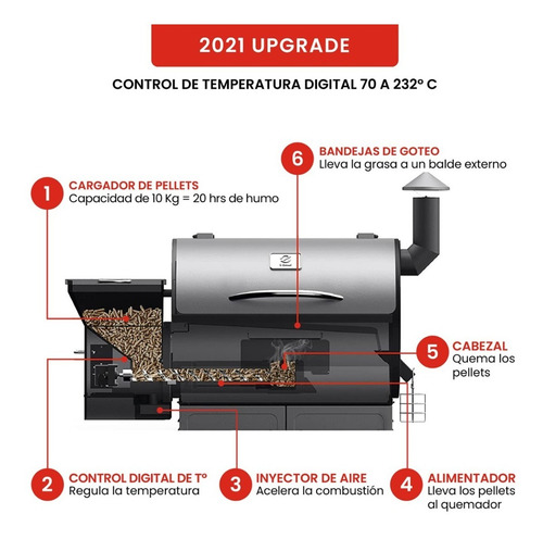 Ahumador A Pellets Z Grill 7002b Alimentación Continua