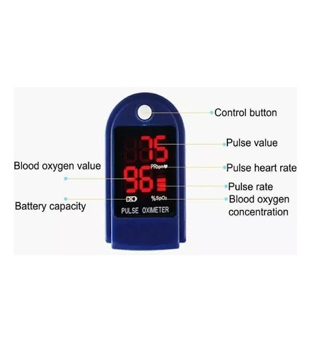 Pack X2 Oximetro Saturometro Pulsometro De Oxigeno Salud