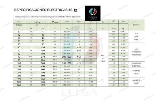 Diodo Rectificador 100a 600v Cátodo/rosca(m12x1.75)(p3-)