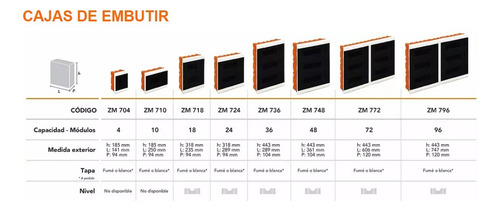 Tablero De Embutir 36 Bocas Din Roker Zm736 - 650f Premium