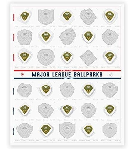 Pósteres Póster Para Rascar De Major League Ballparks, Gráfi