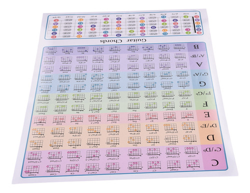 Guitar Chord Trainer Chart Para Guitarras Musicales Para Pri