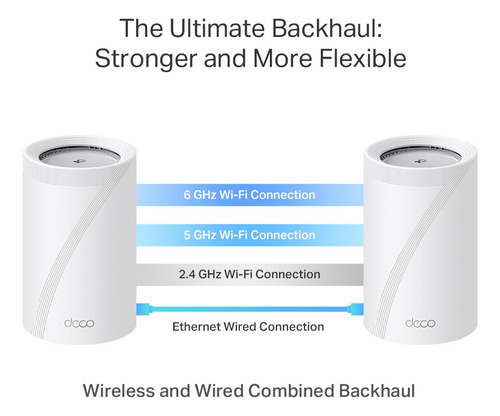 Sistema Wi-fi 7 Mesh Tp-link Deco Be65 Pro (3-pack) Be11000