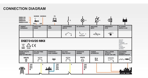 Módulo De Controle Deep Sea Dse 7320mki