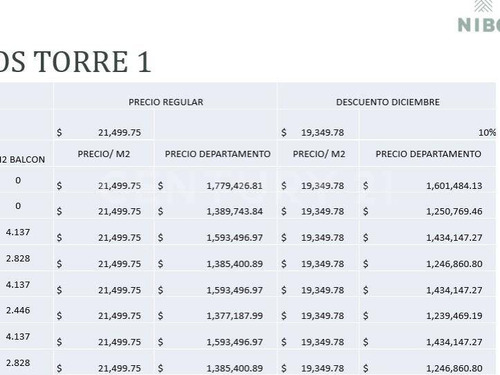 Preventa Departamentos 2 Recámaras & Amenidades Torres Nibo(precios Desde)