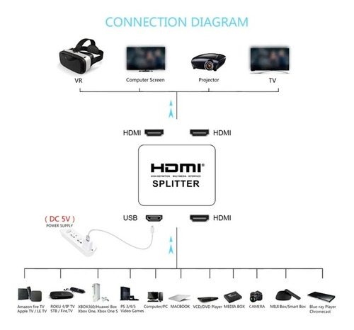 Imagen 5 de 9 de Splitter Hdmi 4k 1080p Divisor De Señal Hdmi Lcd Led Energia