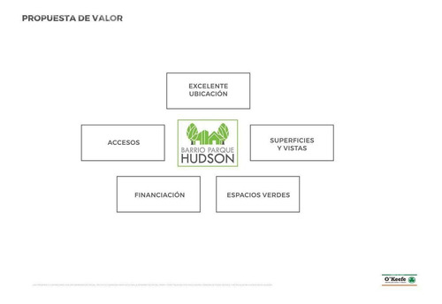 Imagen 12 de 16 de Barrrio Parque Hudson - Lote En Venta En Hudson - Sin Expensas - Loteo Abierto
