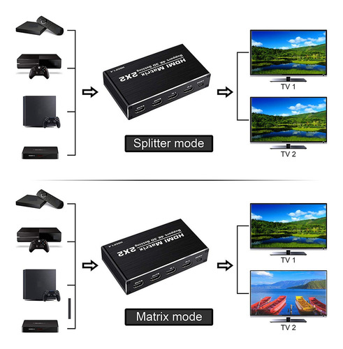 Hdmi Matrix Switch 4k 60hzdivisor Hdmi 2x24kx2k