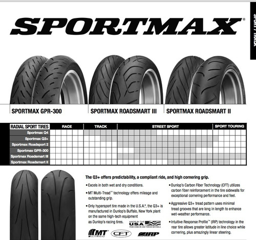 Cubierta Moto Dunlop - Gpr300f - 130/70zr16m (61w)