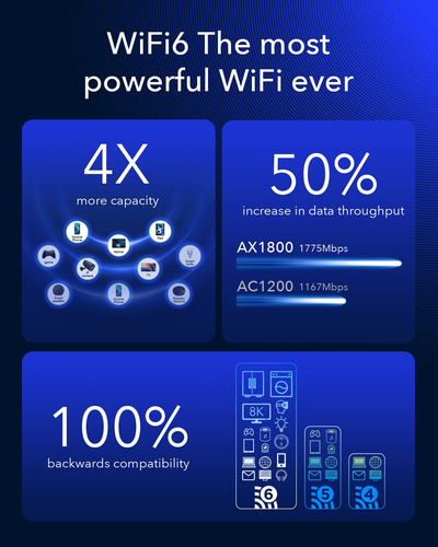 Router Cudy Nuevo 4g Lte Cat 18 Wifi 6, Hasta 1.2gbps Módem