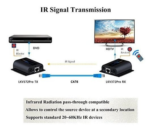 Extensor Hdmi Con Pantalla Local Loopout, Transmisión ...