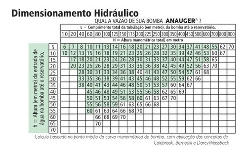 Imagem 6 de 6 de Bomba Agua Submersa Anauger 900 220v