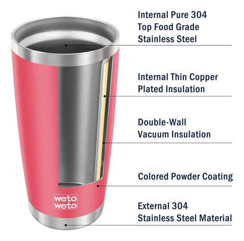 Vaso Wetoweto 20oz Con 2 Tapas Y 2 Pajitas, Inoxidable W2