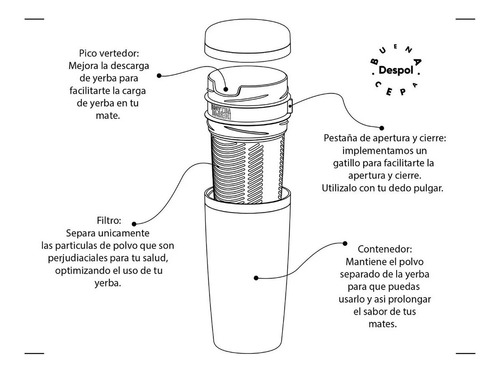 Imagen 3 de 6 de Despolvillador Yerba Mate Saca Polvo Original - Buenas Cepa