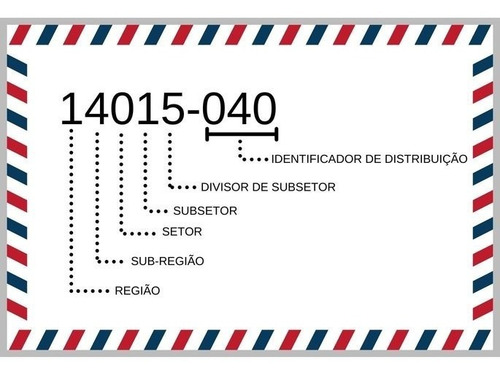 Base Cep E Dne Correios 03/2024 - Completa Download Formatos