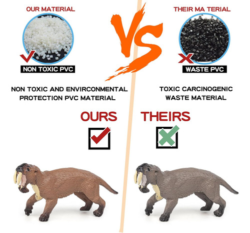 Gaicom Juego De Modelos De Animales Extintos, 4 Piezas Thyla