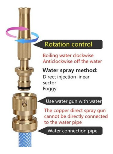 . Conector De Alta Presión For Manguera De Grifo De Boquilla