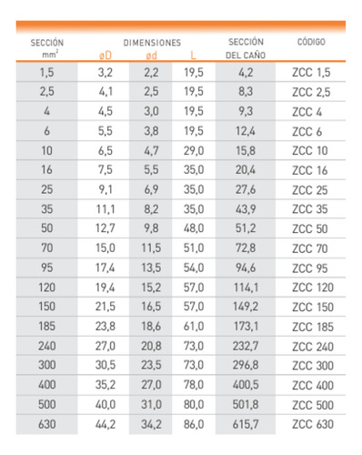 Terminal De Cobre Metal-ce Zcc 185