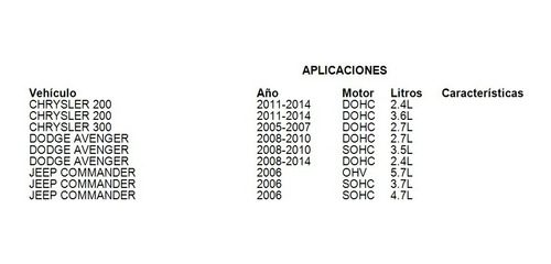 Sensor Presion Llanta Jeep Liberty 2005 2.8l Mopar