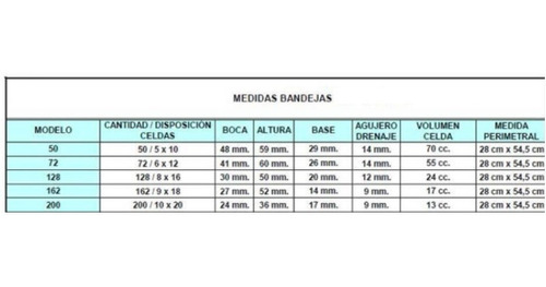Bandeja Almaciguera 72 Cavidades X 10 Unid. - Reutilizables