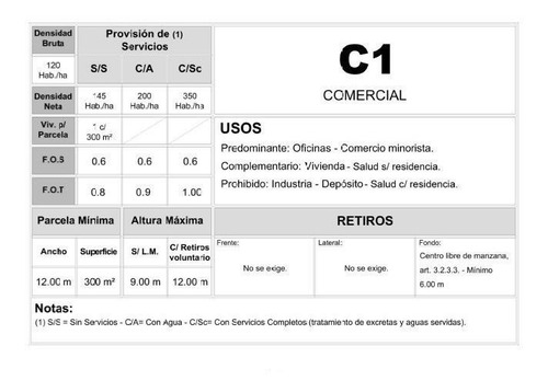 Imagen 11 de 11 de Casona De 265 M2 Cubiertos En Venta, Ituzaingó Centro