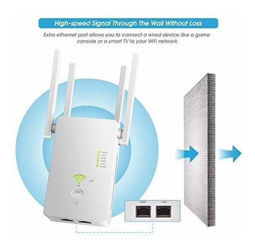 Extensor Alcance Wifi Ac1200 Repetidor Amplificador Dual