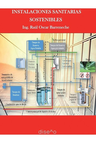Instalaciones Sanitarias Sostenibles