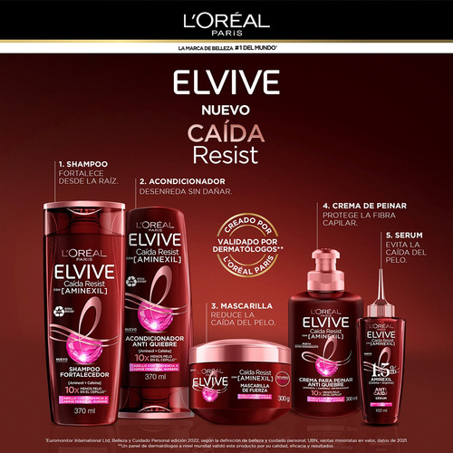 Shampoo Fortalecedor Elvive Caida Resist Con Aminexil 370 Ml