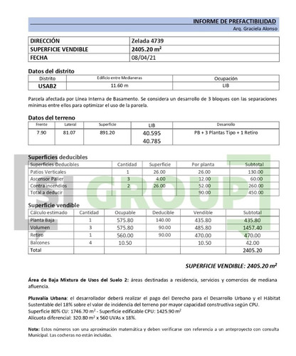 Imagen 2 de 2 de Terreno; V. Luro; Zelada 4739; 2400 M2 Vend.