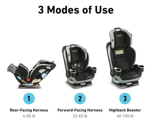 Graco fit hotsell