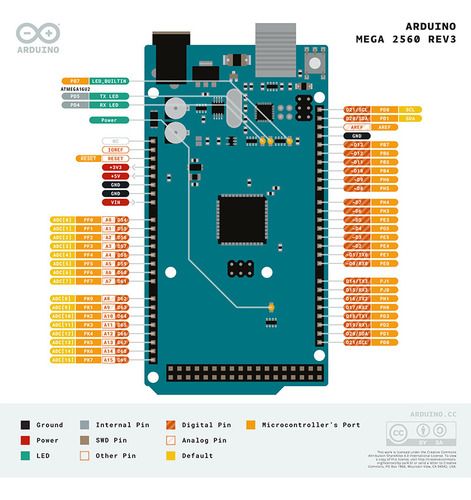 Tarjeta Mega 2560 Compatible Con Ide Arduino + Cable + Case