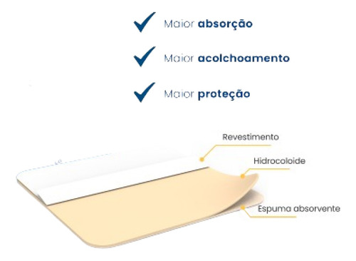 Kit 4 Curativo Hidrocoloide Com Espuma 10cm X 10cm - Missner