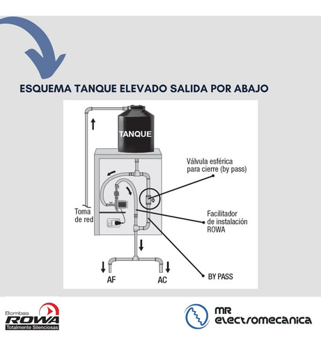Imagen 8 de 10 de Bomba Presurizadora Rowa Tango Sfl 14 Mas Presión Mas Caudal