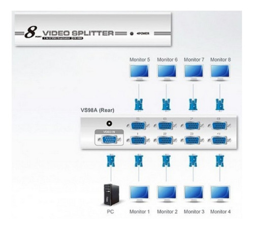 Divisor Vga 2 Portas Monitor Repetidor Distribuidor Splitter