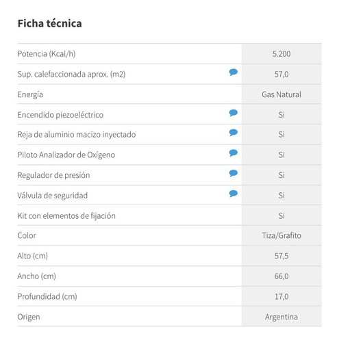 Imagen 6 de 8 de Calefactor Multigas Longvie Eca5s 5200 Kcal Sin Salida Tiza