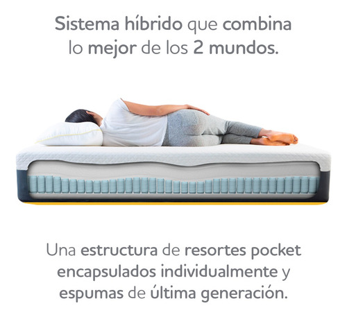 Colchón Individual Voltti Hibrido No Transfiere Movimiento