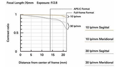 Imagen 6 de 6 de in Di Vxd Para Sony Full Frame Aps Montaje Negro S0