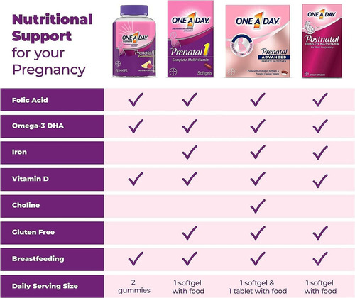One A Day Vitaminas Prenatal Con Ácido Fólico 120 Gomitas Sabor Frutas