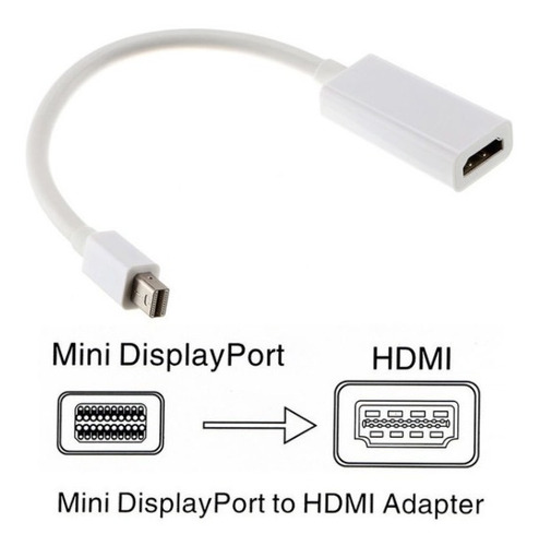 Imagen 3 de 6 de Adaptador Thunderbolt / Mini Displayport A Hdmi
