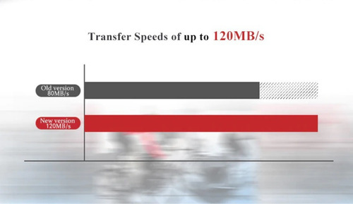 Memoria Microsd Sandisk Ultra 128 Gb A1 100 Mb/s Profesional