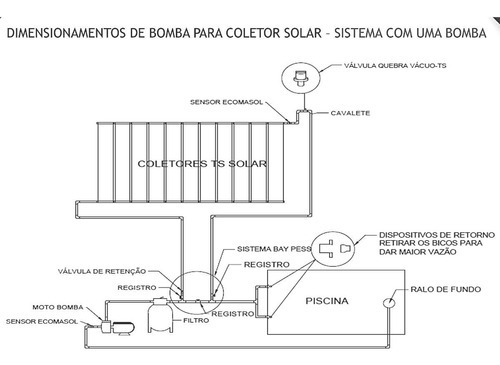 Kit Aquecedor Solar Piscina 6 Placas 3 Metros Ts-solar Rosca