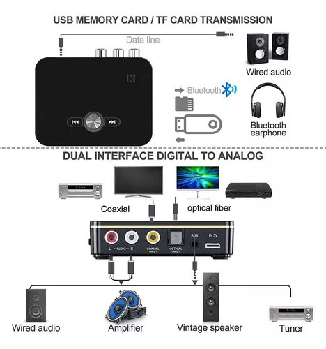  Transmisor y receptor Bluetooth 5.0, adaptador Bluetooth  inalámbrico 3 en 1, adaptador de audio Bluetooth con salida estéreo AUX de  0.138 in para TV, PC, automóvil, auriculares, auriculares, audífonos,  sistema estéreo