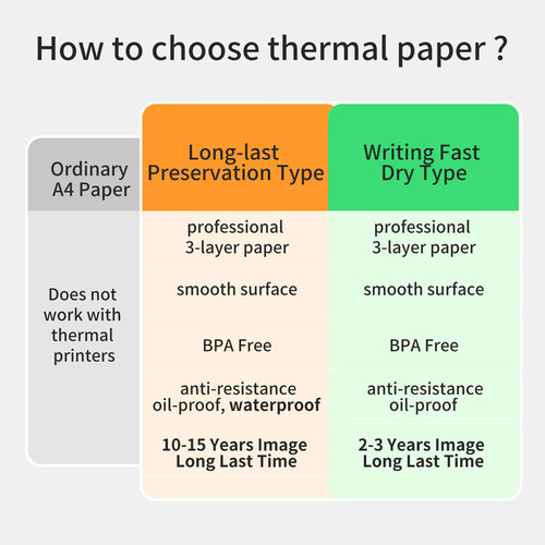 2025 Gki For . Rollo De Papel Térmico A40 Peripage, 2