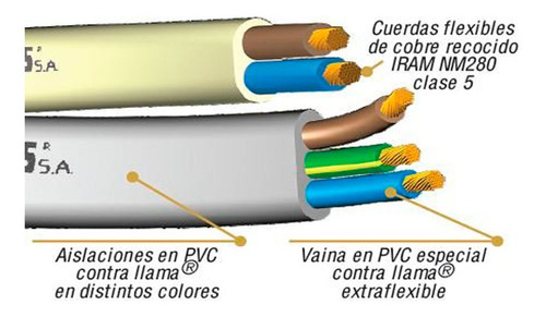 Cable Bipolar 300/500v 3 X 1mm Chato Bajo Plomo X 100 Metros